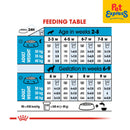 Royal Canin Size Health Nutrition Maxi Starter Mother and Baby Dry Dog Food 4kg