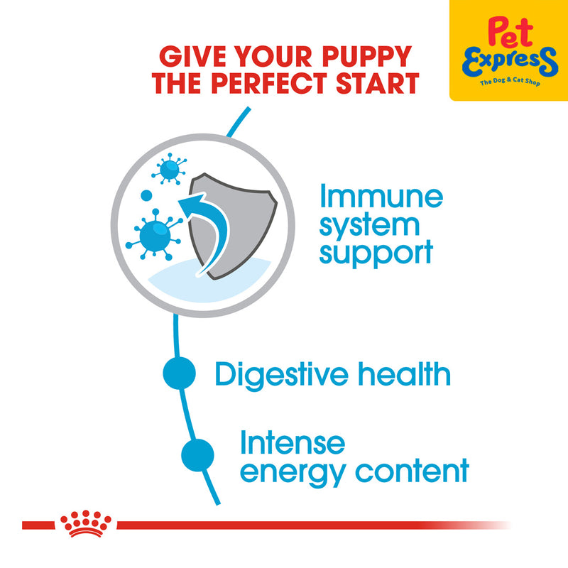 Royal Canin Size Health Nutrition Puppy Mini Dry Dog Food 2kg