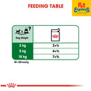 Royal Canin Size Health Nutrition Adult Mini Wet Dog Food 85g (12 pouches)